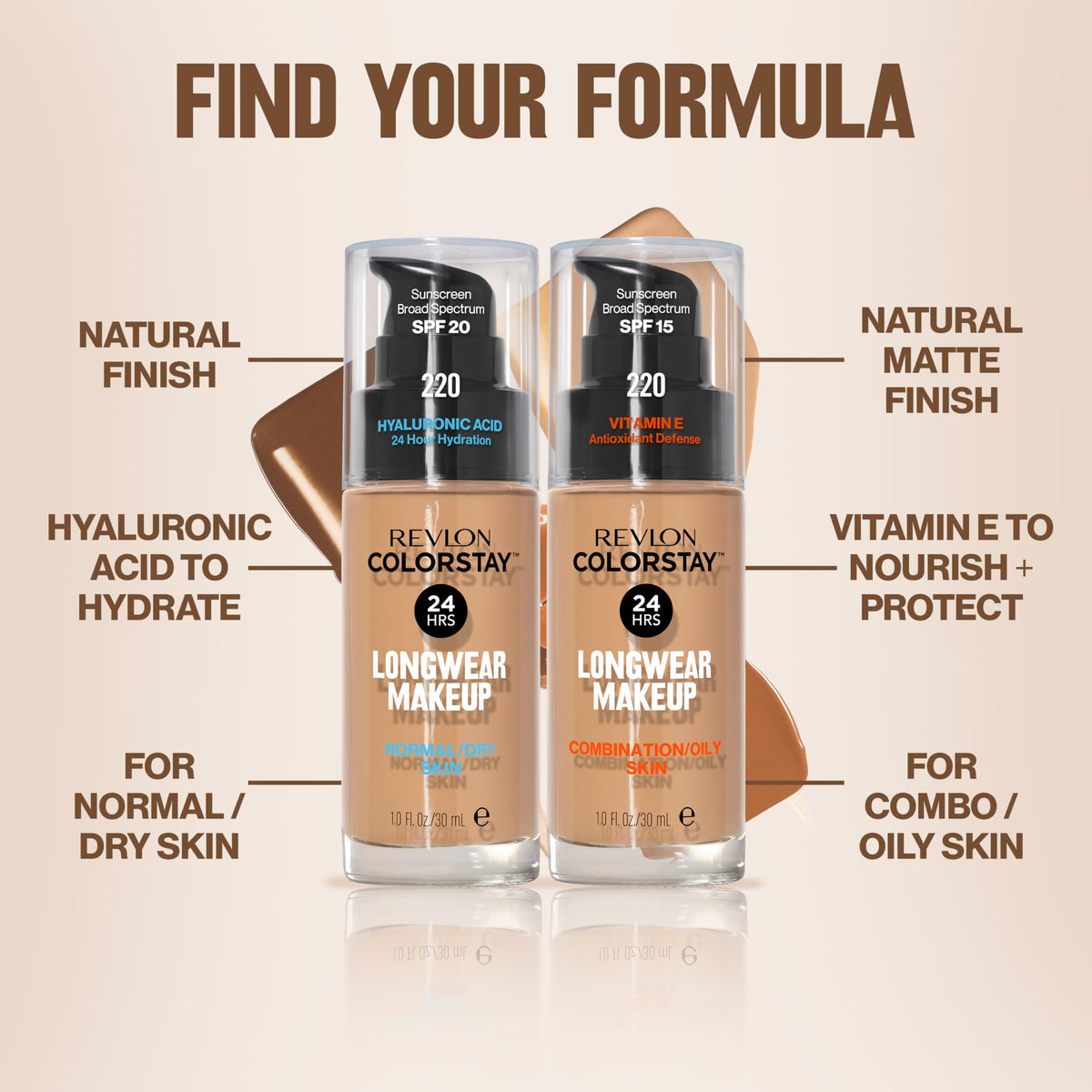 Revlon Liquid Foundation, ColorStay Face Makeup for Combination & Oily Skin, SPF 15, Medium-Full Coverage with Matte Finish, 180 Sand Beige, 1 Fl Oz